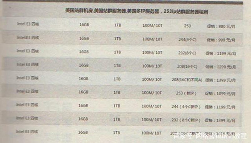 站群软件在电商运营中的革命性进步